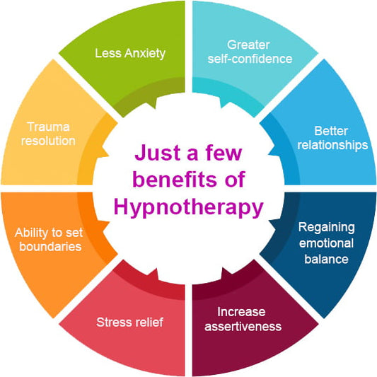 Hypnotherapy x1 session